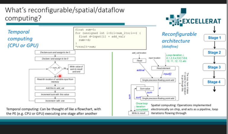 Figure 3: Screenshot from a Co-design presentation by Nick Brown, EPCC.