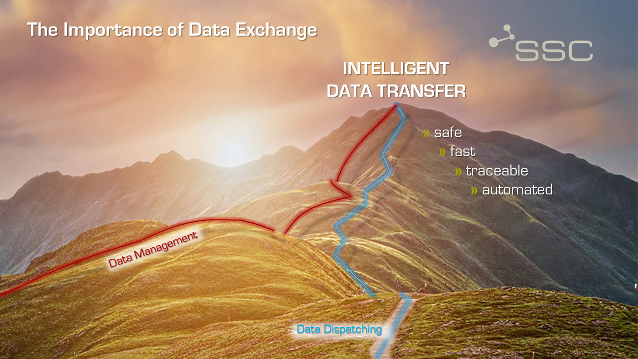 Figure 2 Importance of an intelligent data transfer