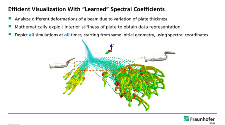 (c) Fraunhofer SCAI