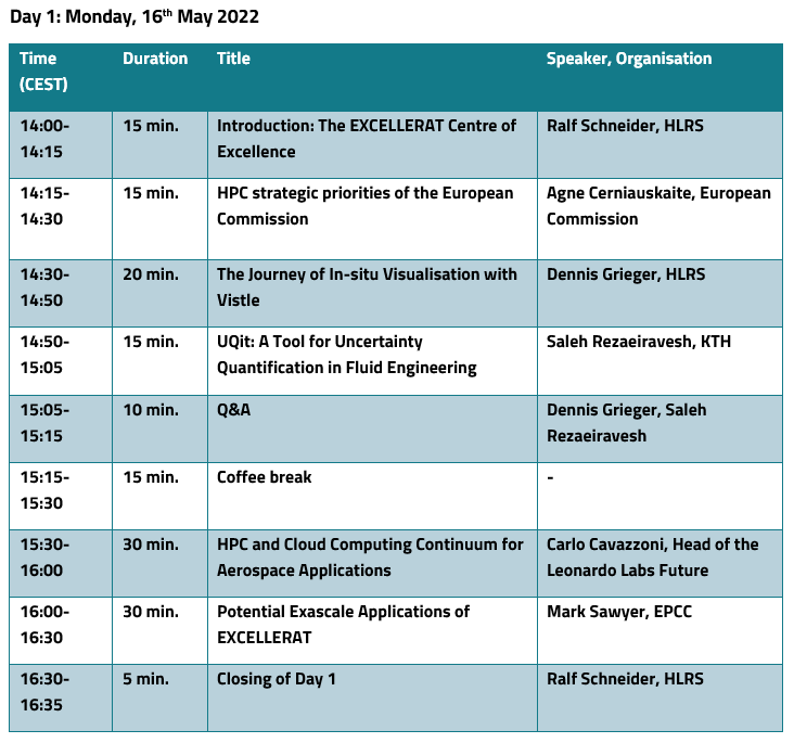 Agenda of Day 1 of the EXCELLERAT Conference