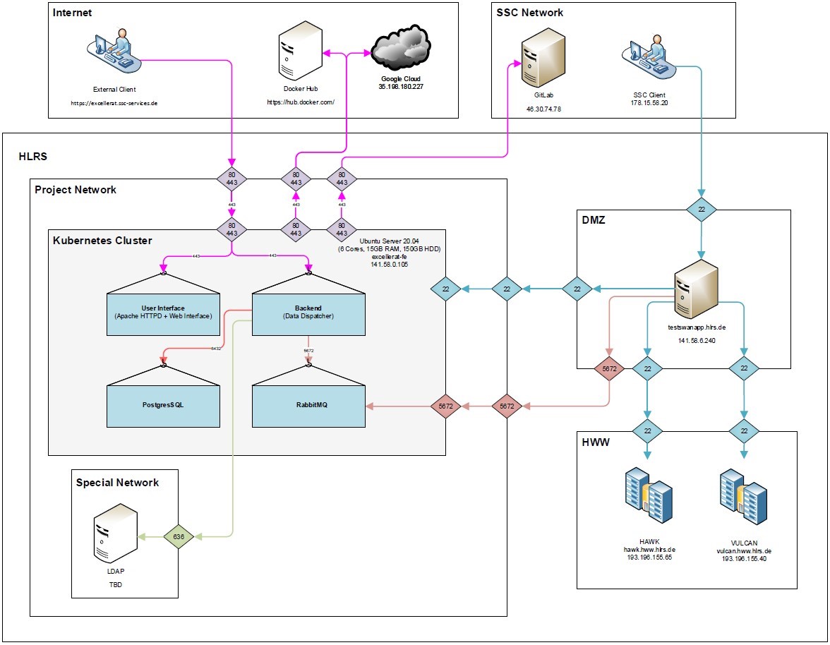 Image of network diagram