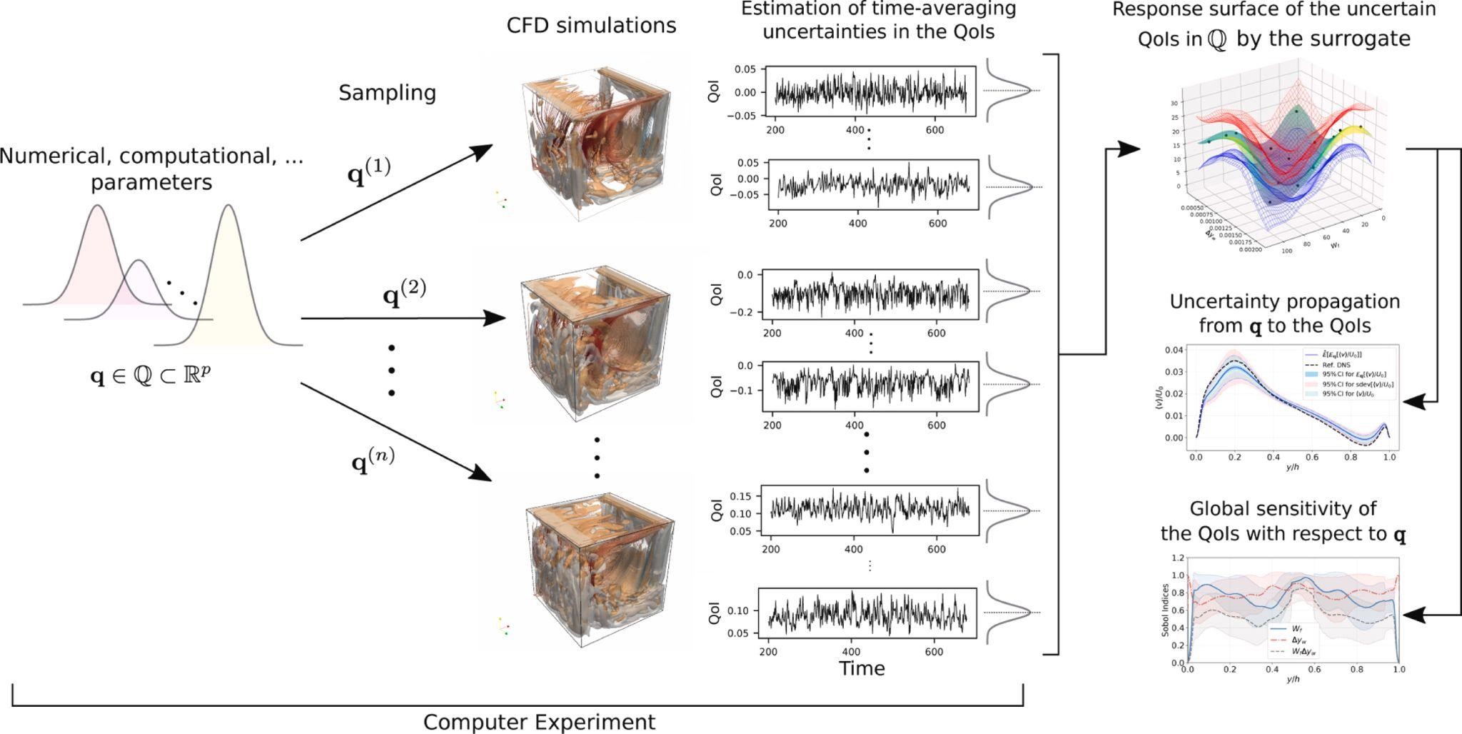 Schematic representation of some of the techniques implemented in UQit for combining uncertainties of different types