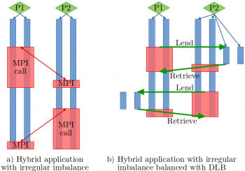 DLB example