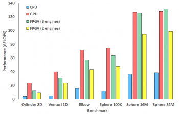 Performance comparison between CPU, GPU, three kernels on the FPGA Performance comparison between CPU, GPU, three kernels on the FPGA