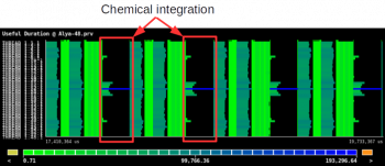 Trace showing the useful duration of 4 time steps of the Bunsen flame using 48 MPI ranks.