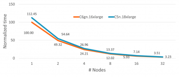 multi-node normalized timing multi-node normalized timing